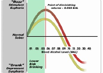 bac dui attorney
