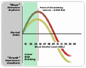 bac dui attorney